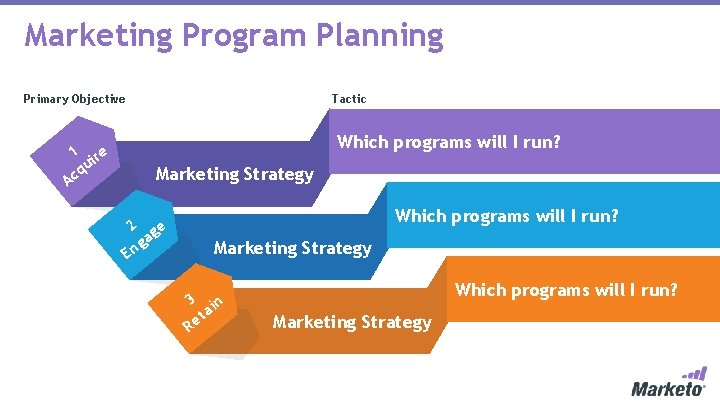 Marketing Program Planning Primary Objective 1 ire qu c A Tactic Which programs will