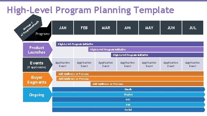 High-Level Program Planning Template of th # e on g a /M er s