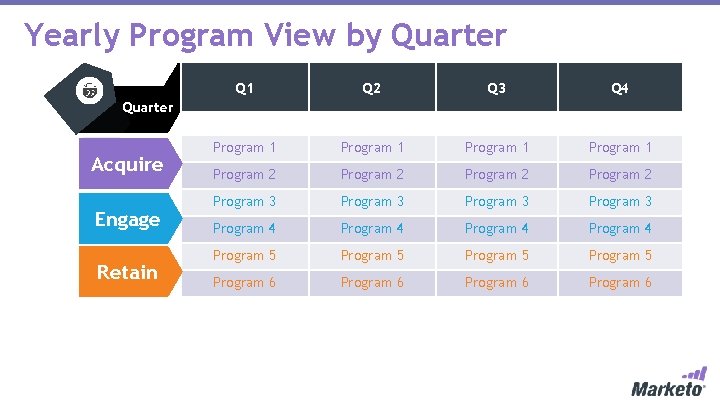 Yearly Program View by Quarter Q 1 Q 2 Q 3 Q 4 Program