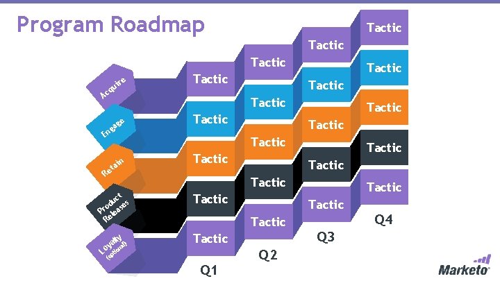 Program Roadmap Tactic re i qu Tactic Ac Tactic ge a ng Tactic E