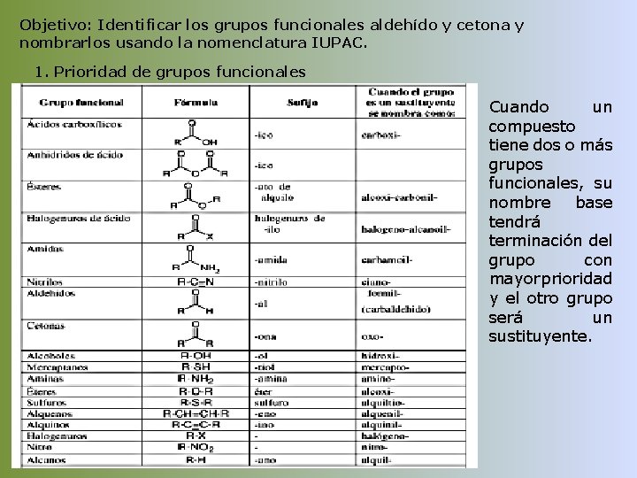 Objetivo: Identificar los grupos funcionales aldehído y cetona y nombrarlos usando la nomenclatura IUPAC.