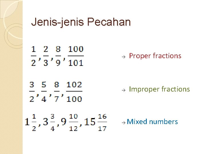 Jenis-jenis Pecahan → Proper fractions → Improper fractions → Mixed numbers 