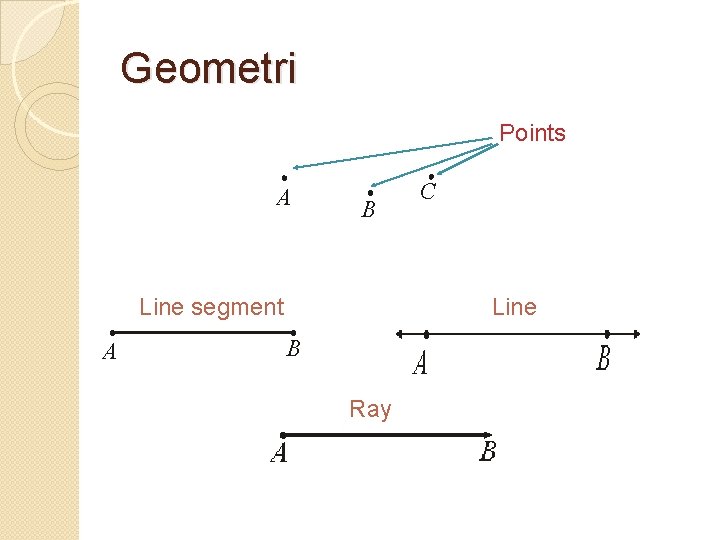 Geometri Points Line segment Line Ray 