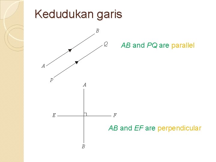 Kedudukan garis AB and PQ are parallel AB and EF are perpendicular 