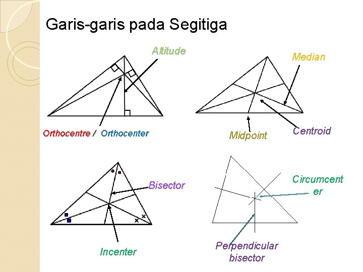 Garis-garis pada Segitiga Altitude Orthocentre / Orthocenter Median Midpoint Circumcent er Bisector Incenter Centroid