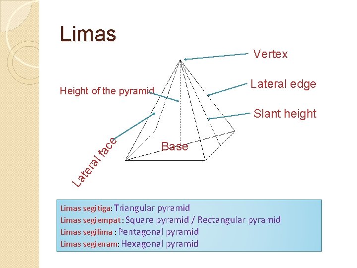 Limas Vertex Lateral edge Height of the pyramid Base La t er al fa