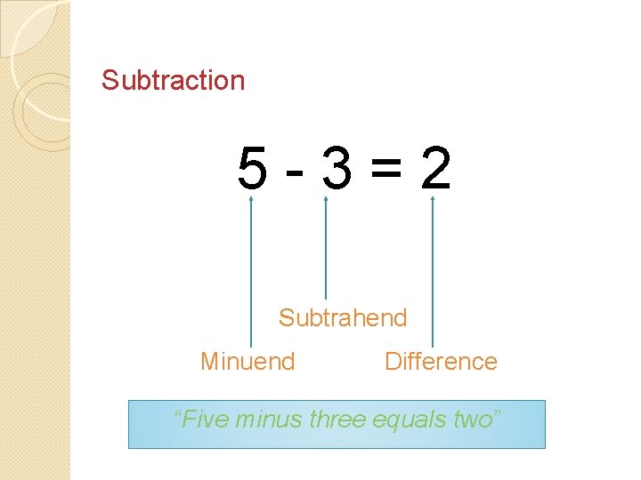 Subtraction 5 -3=2 Subtrahend Minuend Difference “Five minus three equals two” 