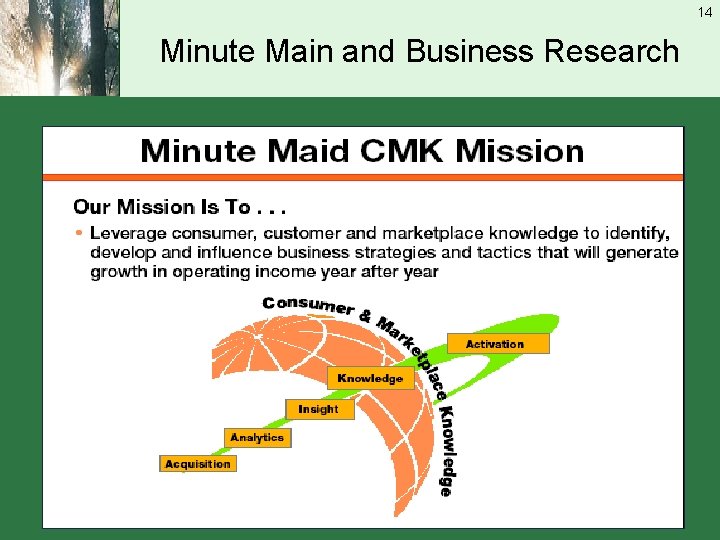 14 Minute Main and Business Research 