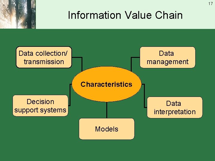 17 Information Value Chain Data collection/ transmission Data management Characteristics Decision support systems Data