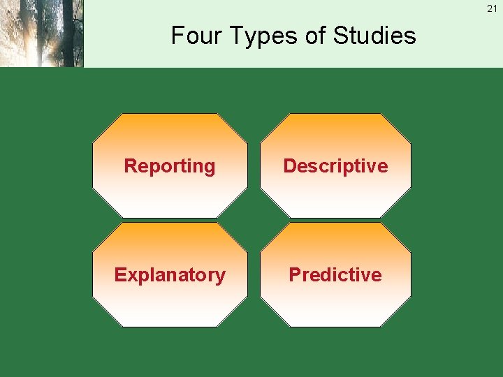 21 Four Types of Studies Reporting Descriptive Explanatory Predictive 
