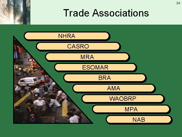 34 Trade Associations NHRA CASRO MRA ESOMAR BRA AMA WAOBRP MPA NAB 