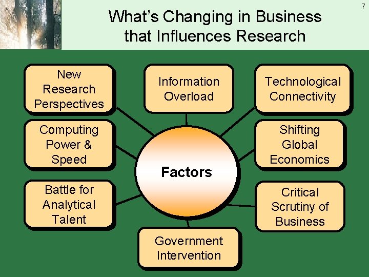 What’s Changing in Business that Influences Research New Research Perspectives Computing Power & Speed