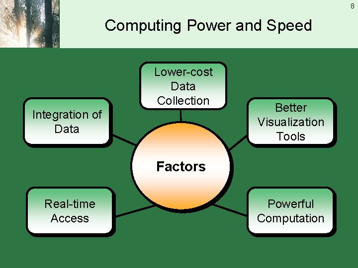 8 Computing Power and Speed Lower-cost Data Collection Integration of Data Better Visualization Tools