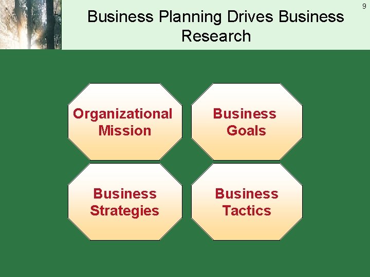 Business Planning Drives Business Research Organizational Mission Business Goals Business Strategies Business Tactics 9