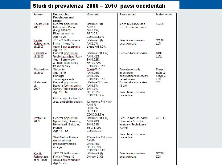 Studi di prevalenza 2000 – 2010 paesi occidentali 24. 11. 2020 10 