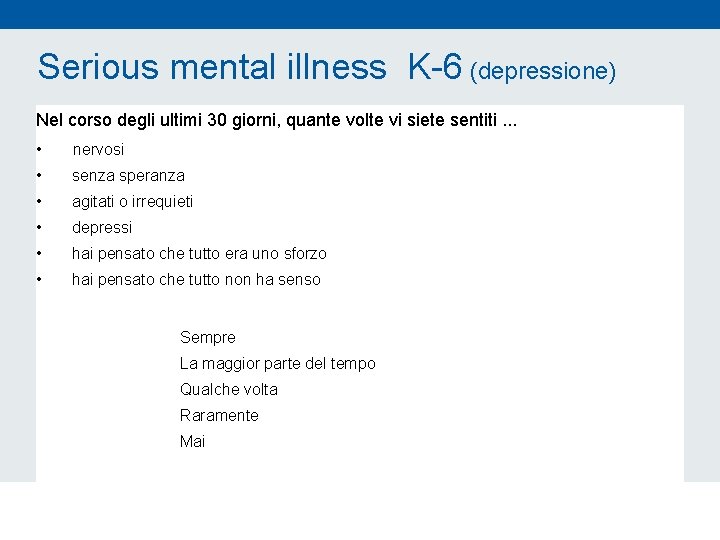 Serious mental illness K-6 (depressione) Nel corso degli ultimi 30 giorni, quante volte vi