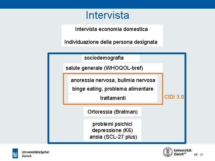 Intervista economia domestica Individuazione della persona designata sociodemografia salute generale (WHOQOL-bref) anoressia nervosa, bulimia