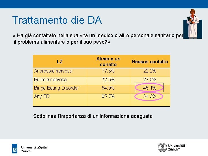 Trattamento die DA « Ha già contattato nella sua vita un medico o altro