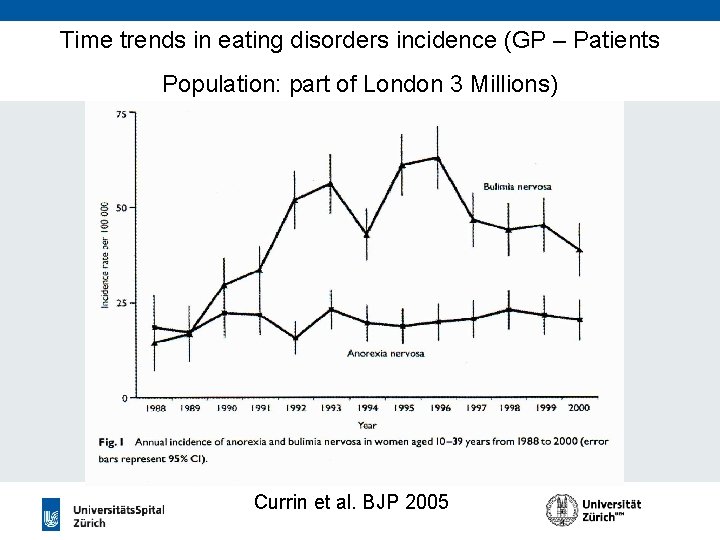 Time trends in eating disorders incidence (GP – Patients Population: part of London 3