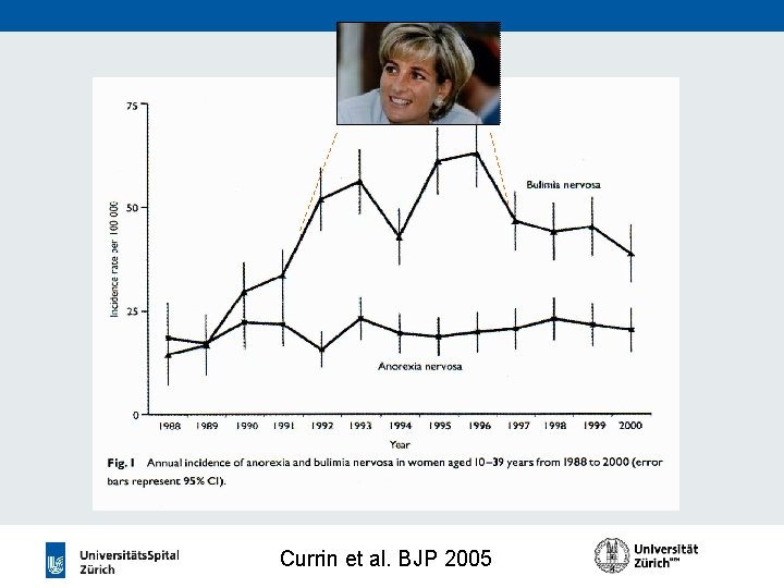 Currin et al. BJP 2005 