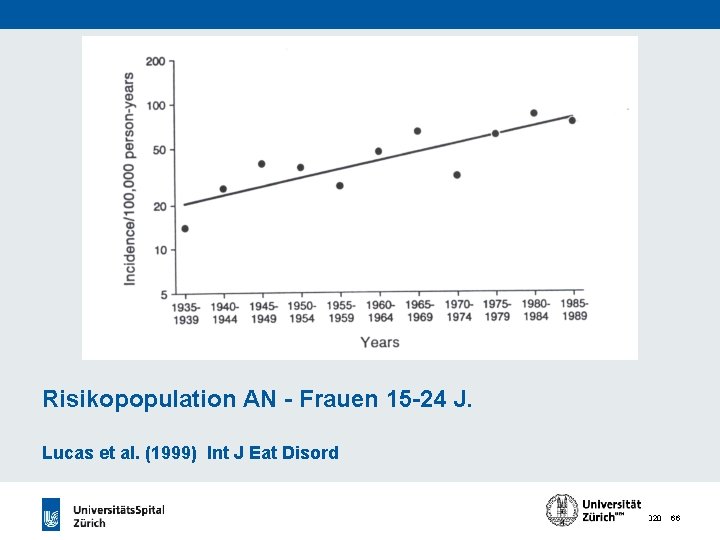 Risikopopulation AN - Frauen 15 -24 J. Lucas et al. (1999) Int J Eat