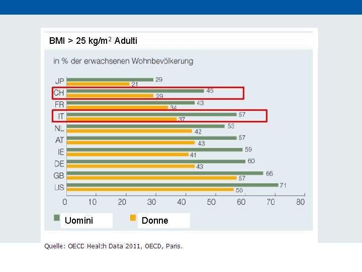  BMI > 25 kg/m 2 Adulti Uomini Donne 24. 11. 2020 80 