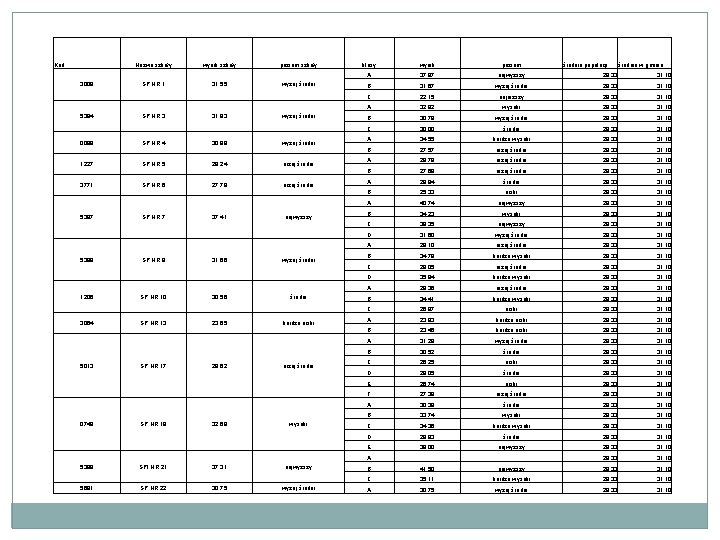 Kod Nazwa szkoły 3009 5394 0099 1227 3771 5397 5398 1206 3064 5013 0748