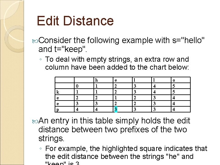 Edit Distance Consider the following example with s="hello" and t="keep". ◦ To deal with Edit Distance Consider the following example with s="hello" and t="keep". ◦ To deal with