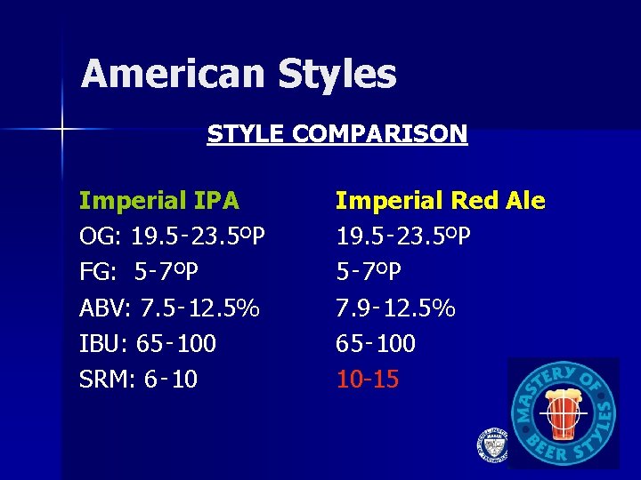 American Styles STYLE COMPARISON Imperial IPA OG: 19. 5‑ 23. 5ºP FG: 5‑ 7ºP