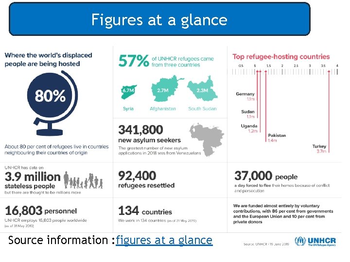 Figures at a glance Source information : figures at a glance 