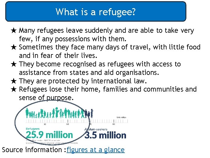 What is a refugee? ★ Many refugees leave suddenly and are able to take