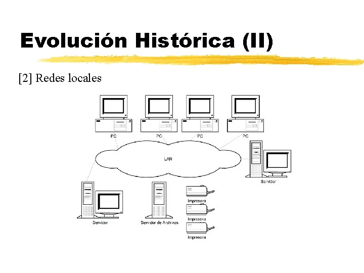 Evolución Histórica (II) [2] Redes locales 