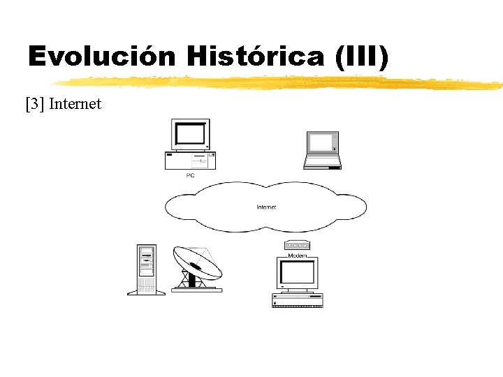 Evolución Histórica (III) [3] Internet 