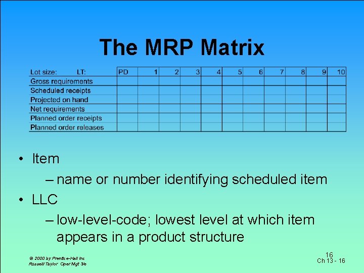 The MRP Matrix • Item – name or number identifying scheduled item • LLC