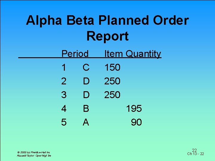 Alpha Beta Planned Order Report Period 1 C 2 D 3 D 4 B