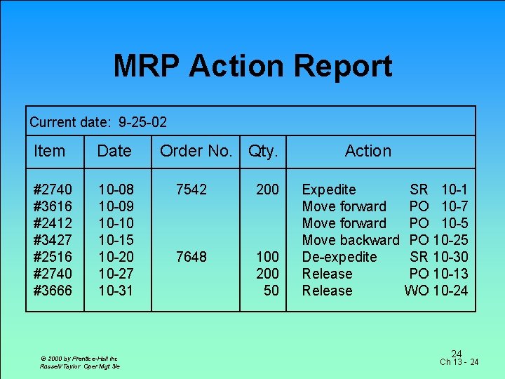 MRP Action Report Current date: 9 -25 -02 Item Date #2740 #3616 #2412 #3427