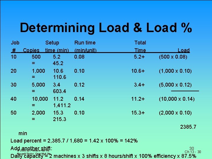 Determining Load & Load % Job Setup # Copies time (min) 10 500 5.