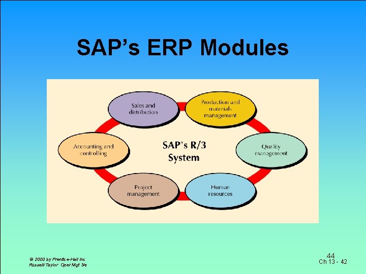 SAP’s ERP Modules © 2000 by Prentice-Hall Inc Russell/Taylor Oper Mgt 3/e 44 Ch