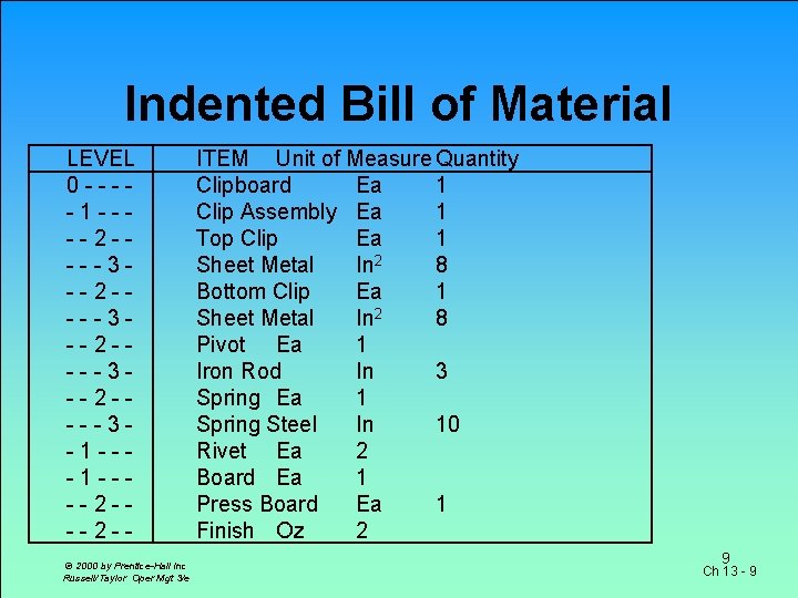 Indented Bill of Material LEVEL 0 ----1 ----2 ----3 --2 ----3 -1 ----2 -©