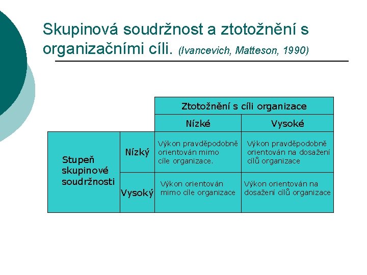 Skupinová soudržnost a ztotožnění s organizačními cíli. (Ivancevich, Matteson, 1990) Ztotožnění s cíli organizace