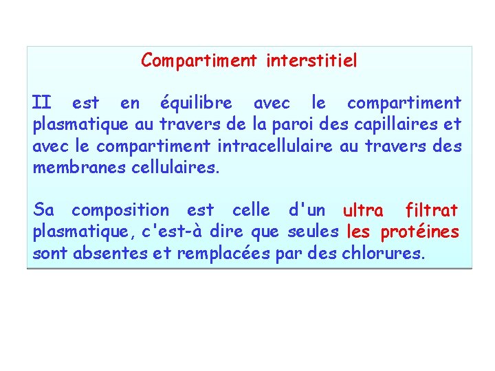 Compartiment interstitiel II est en équilibre avec le compartiment plasmatique au travers de la