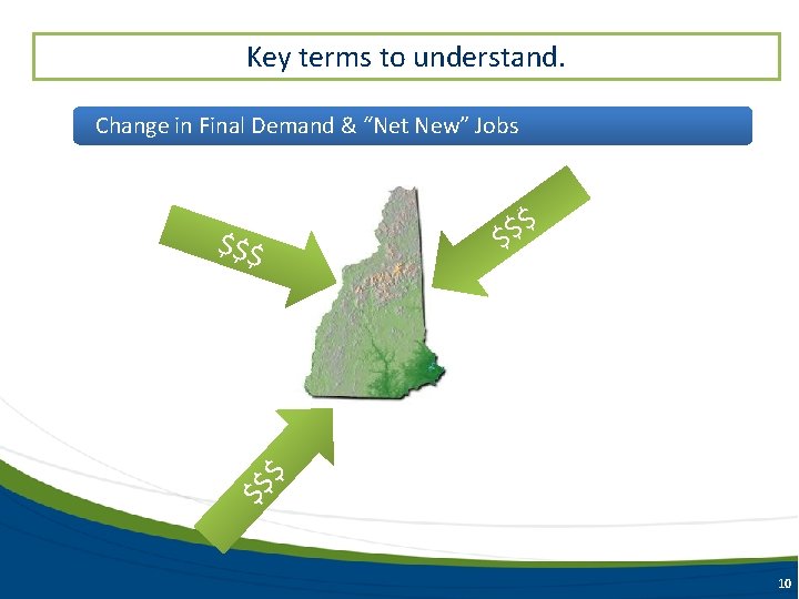 Key terms to understand. Change in Final Demand & “Net New” Jobs $$ $$
