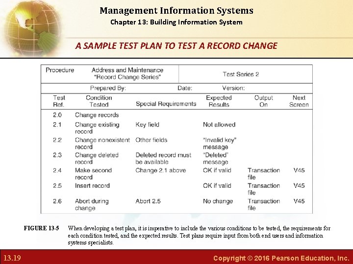 Management Information Systems Chapter 13: Building Information System A SAMPLE TEST PLAN TO TEST