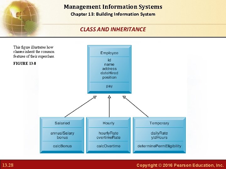 Management Information Systems Chapter 13: Building Information System CLASS AND INHERITANCE This figure illustrates