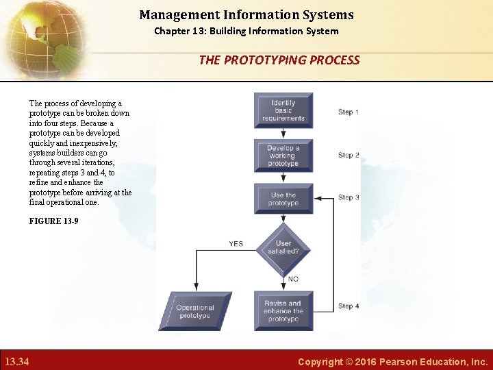 Management Information Systems Chapter 13: Building Information System THE PROTOTYPING PROCESS The process of