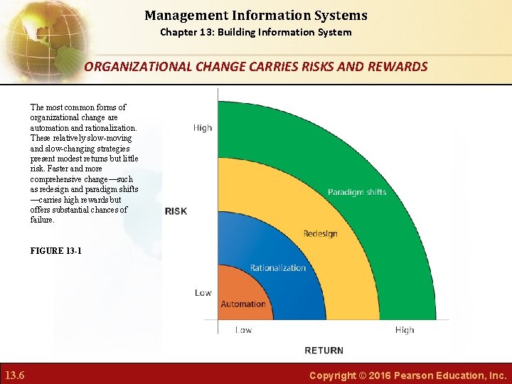 Management Information Systems Chapter 13: Building Information System ORGANIZATIONAL CHANGE CARRIES RISKS AND REWARDS