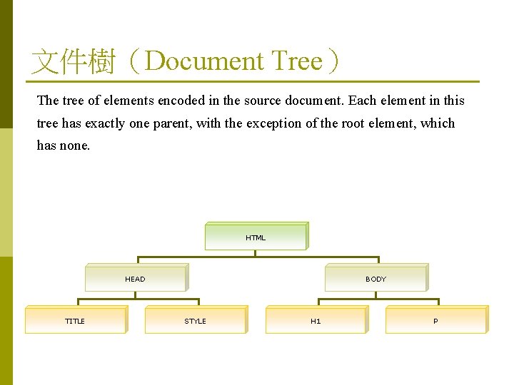 文件樹（Document Tree） The tree of elements encoded in the source document. Each element in