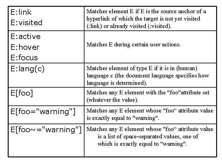 E: link E: visited Matches element E if E is the source anchor of