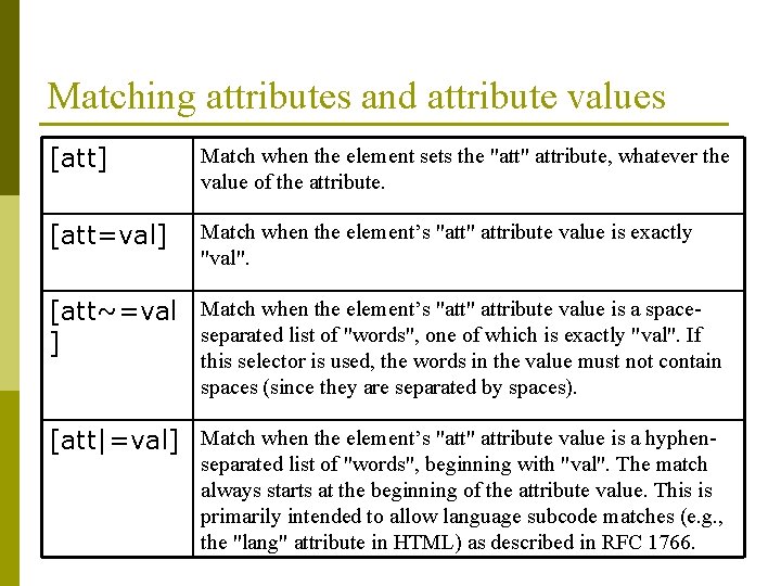Matching attributes and attribute values [att] Match when the element sets the "att" attribute,