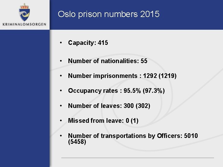 Oslo prison numbers 2015 • Capacity: 415 • Number of nationalities: 55 • Number